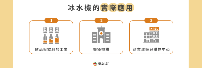 冰水機的實際應用