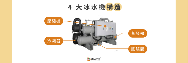 4 大冰水機構造