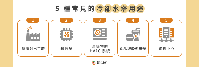 5 種常見的冷卻水塔用途