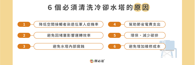 6 個必須清洗冷卻水塔的原因